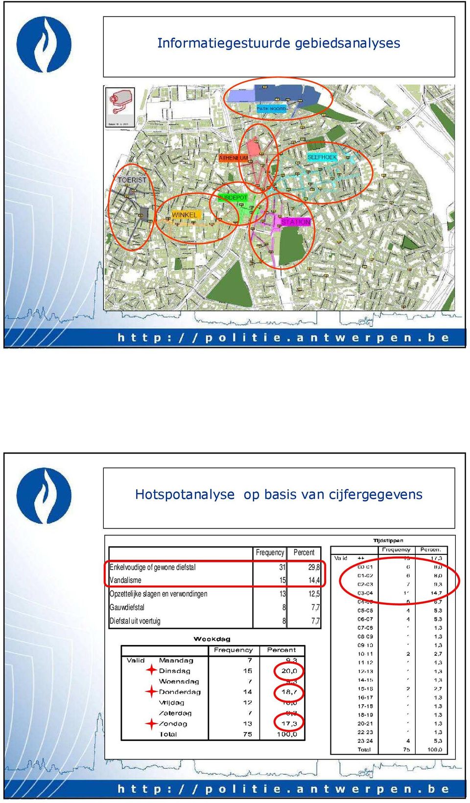 diefstal 31 29,8 Vandalisme 15 14,4 Opzettelijke slagen en