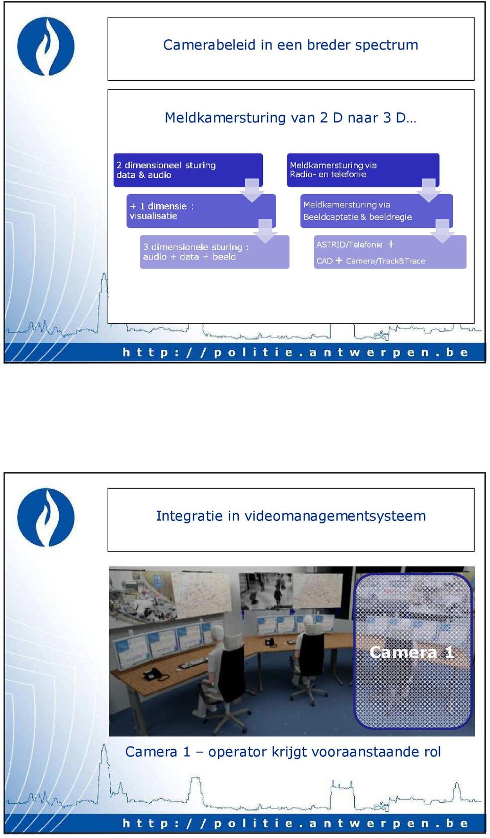 Integratie in videomanagementsysteem