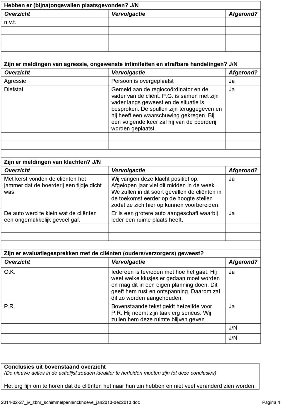 De spullen zijn teruggegeven en hij heeft een waarschuwing gekregen. Bij een volgende keer zal hij van de boerderij worden geplaatst. Zijn er meldingen van klachten?