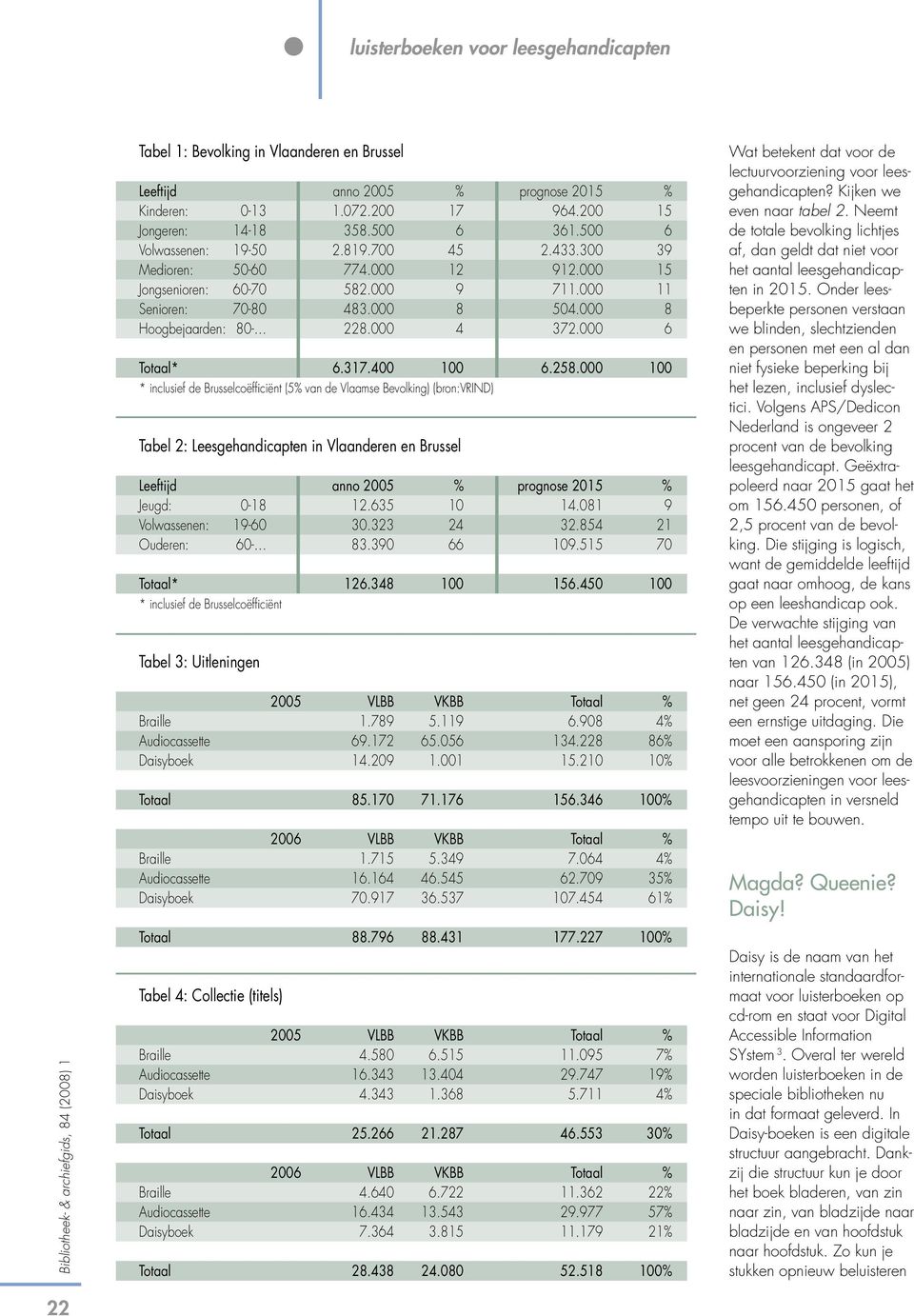 000 100 * inclusief de Brusselcoëfficiënt (5% van de Vlaamse Bevolking) (bron:vrind) Tabel 2: Leesgehandicapten in Vlaanderen en Brussel Leeftijd anno 2005 % prognose 2015 % Jeugd: 0-18 12.635 10 14.