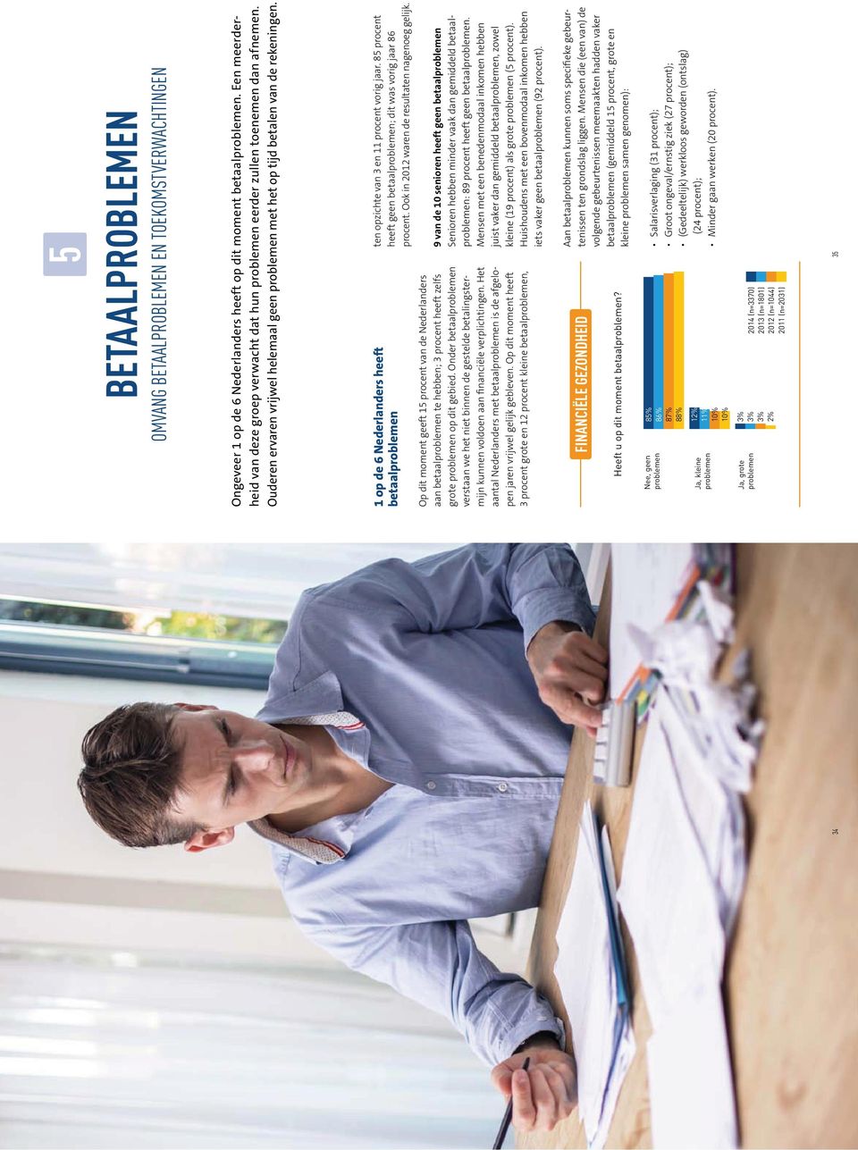 1 op de 6 Nederlanders heeft betaalproblemen Op dit moment geeft 15 procent van de Nederlanders aan betaalproblemen te hebben; 3 procent heeft zelfs grote problemen op dit gebied.