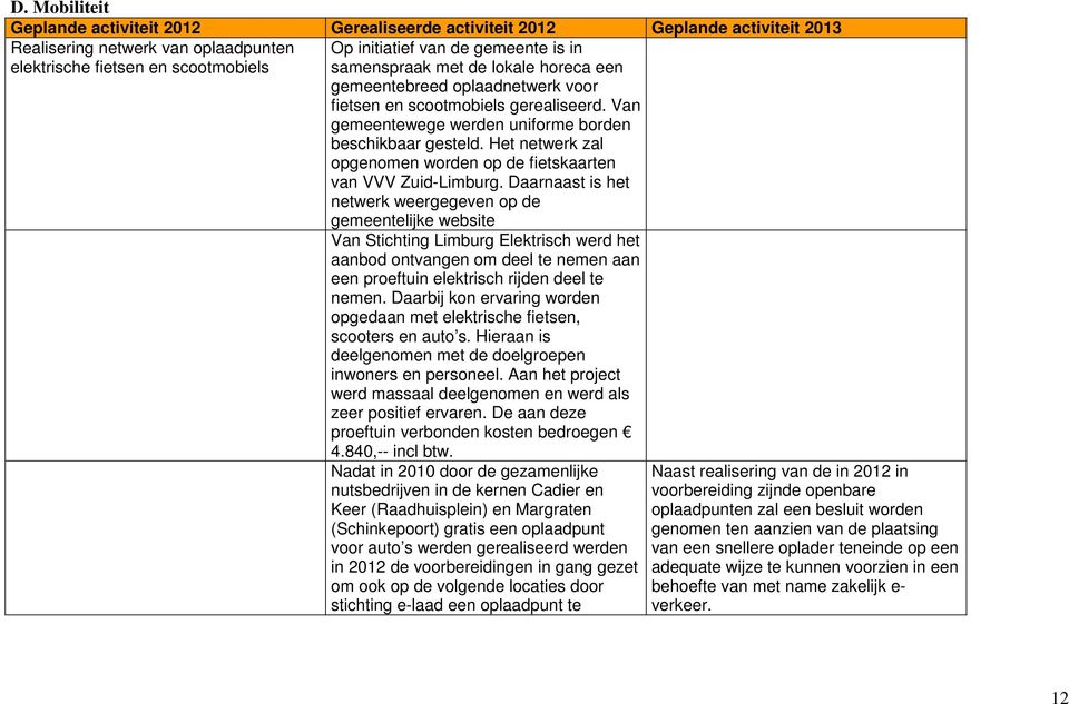 Het netwerk zal opgenomen worden op de fietskaarten van VVV Zuid-Limburg.