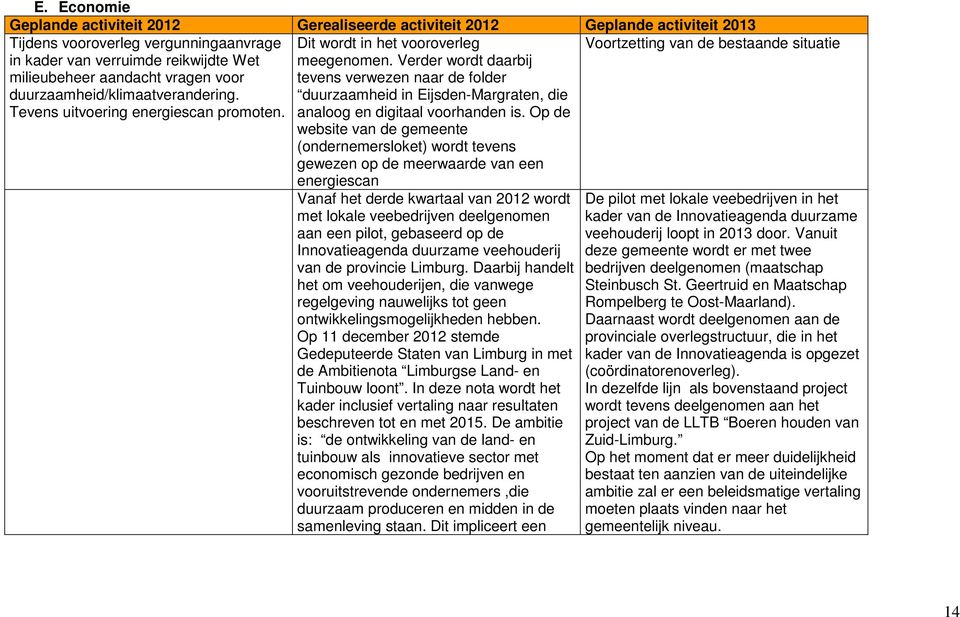 Verder wordt daarbij tevens verwezen naar de folder duurzaamheid in Eijsden-Margraten, die Voortzetting van de bestaande situatie Tevens uitvoering energiescan promoten.