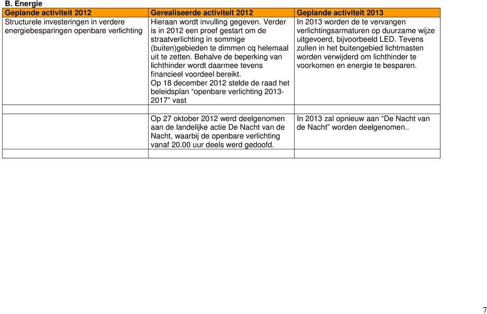 Behalve de beperking van lichthinder wordt daarmee tevens financieel voordeel bereikt.