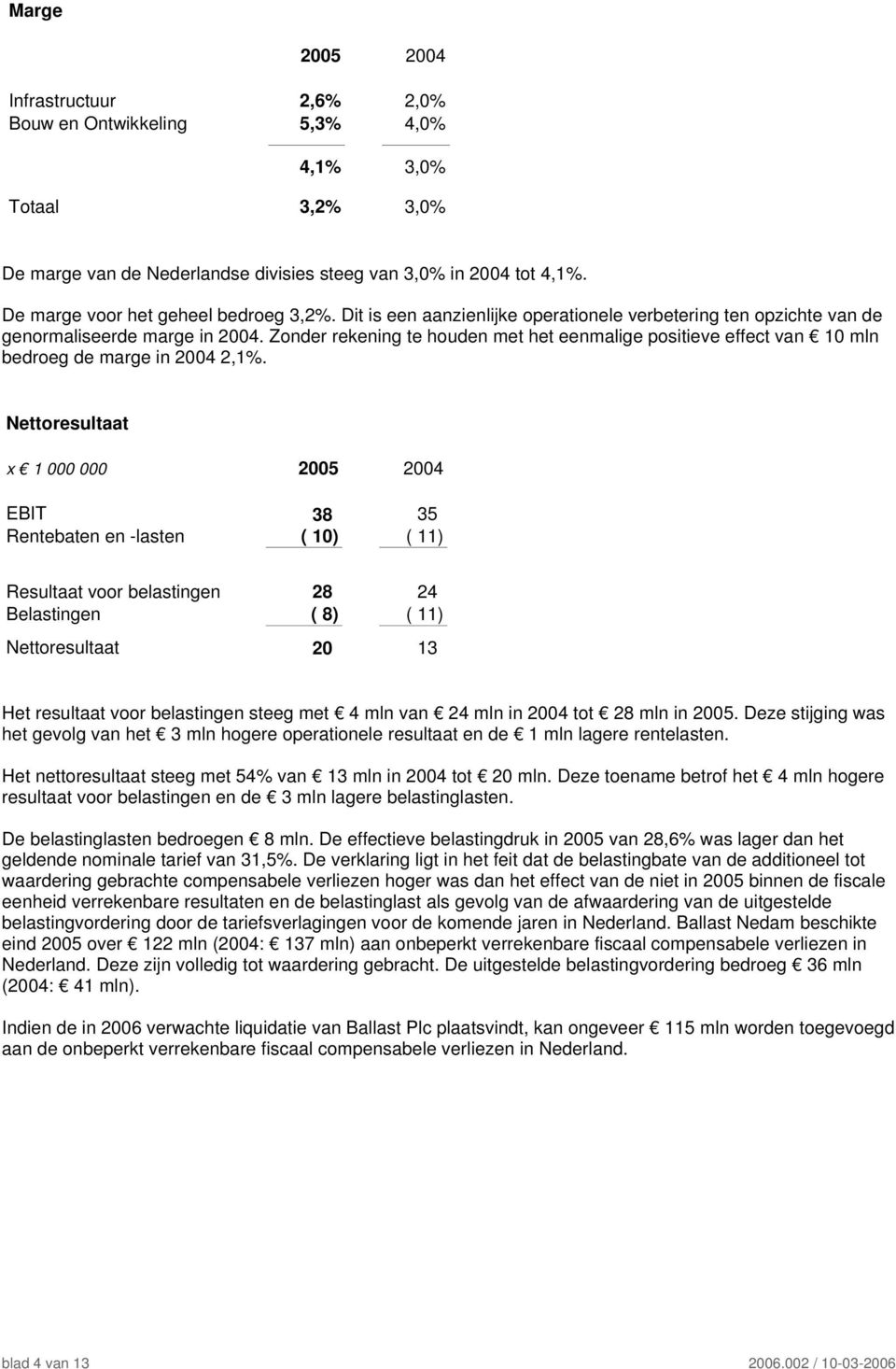 Zonder rekening te houden met het eenmalige positieve effect van 10 mln bedroeg de marge in 2004 2,1%.