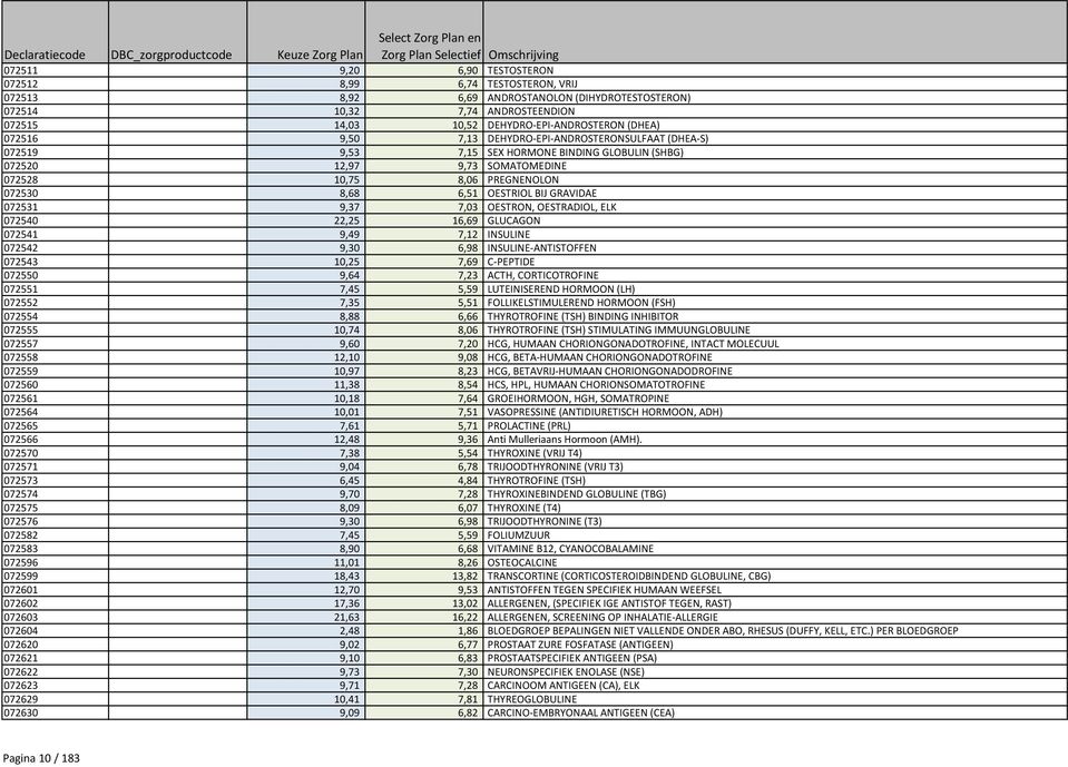 BIJ GRAVIDAE 072531 9,37 7,03 OESTRON, OESTRADIOL, ELK 072540 22,25 16,69 GLUCAGON 072541 9,49 7,12 INSULINE 072542 9,30 6,98 INSULINE-ANTISTOFFEN 072543 10,25 7,69 C-PEPTIDE 072550 9,64 7,23 ACTH,