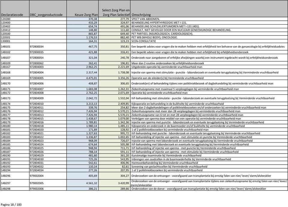 176,53 882,40 PET WB (WHOLE BODY), ONCOLOGIE.