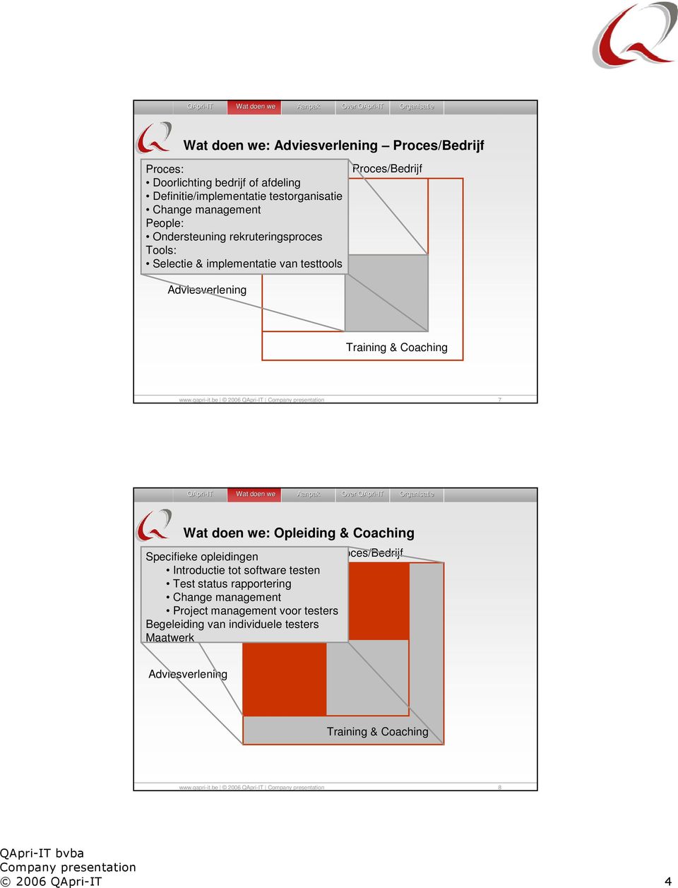 Opleiding & Coaching Specifieke opleidingen Introductie tot software testen Test status rapportering Test