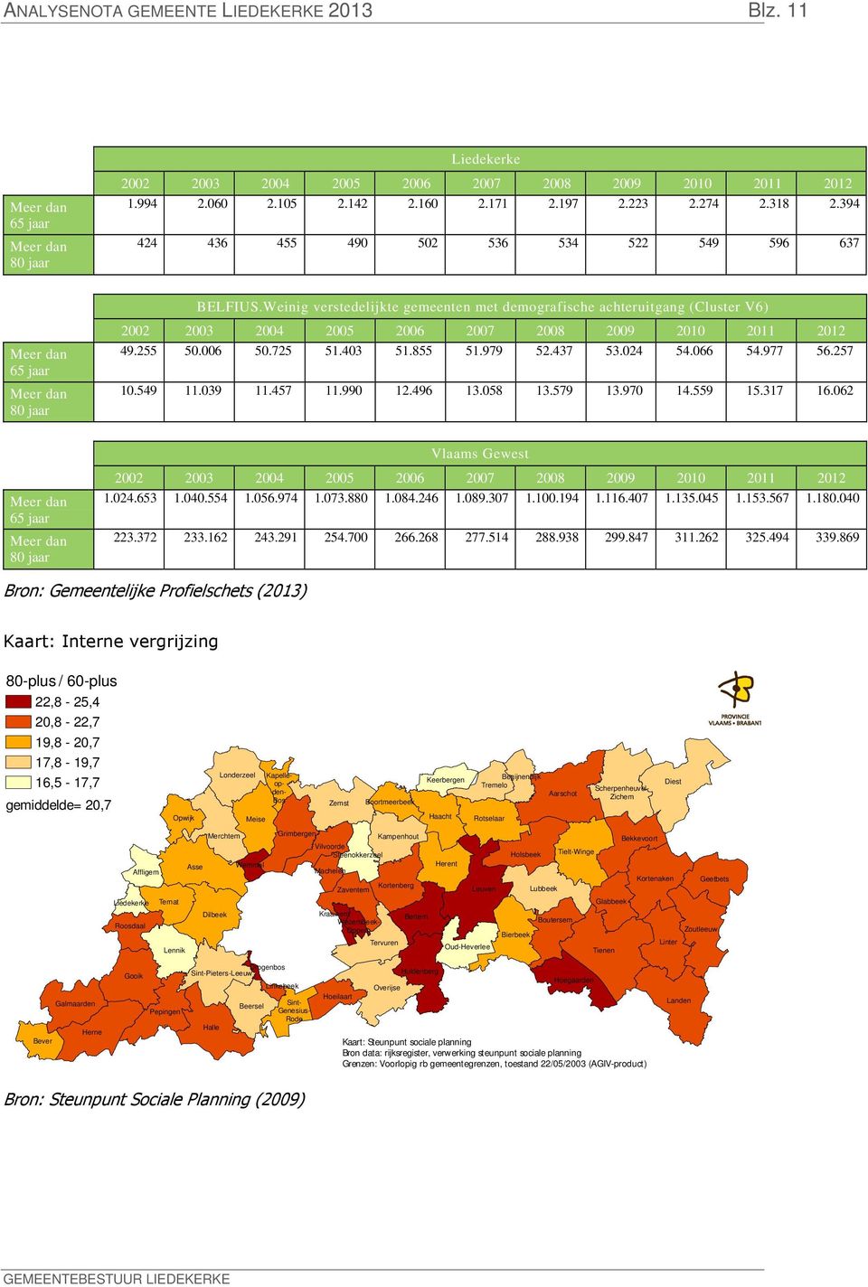 Weinig verstedelijkte gemeenten met demografische achteruitgang (Cluster V6) 2002 2003 2004 2005 2006 2007 2008 2009 2010 2011 2012 49.255 50.006 50.725 51.403 51.855 51.979 52.437 53.024 54.066 54.