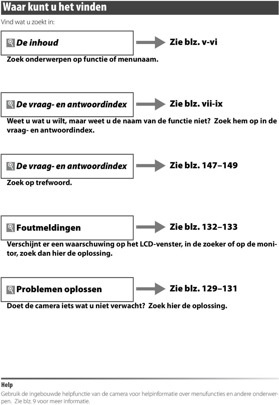 Foutmeldingen Zie blz. 132 133 Verschijnt er een waarschuwing op het LCD-venster, in de zoeker of op de monitor, zoek dan hier de oplossing. Problemen oplossen Zie blz.