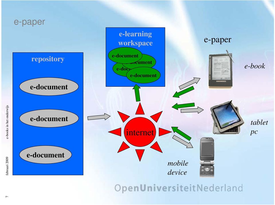 e-document e-document e-book e-document