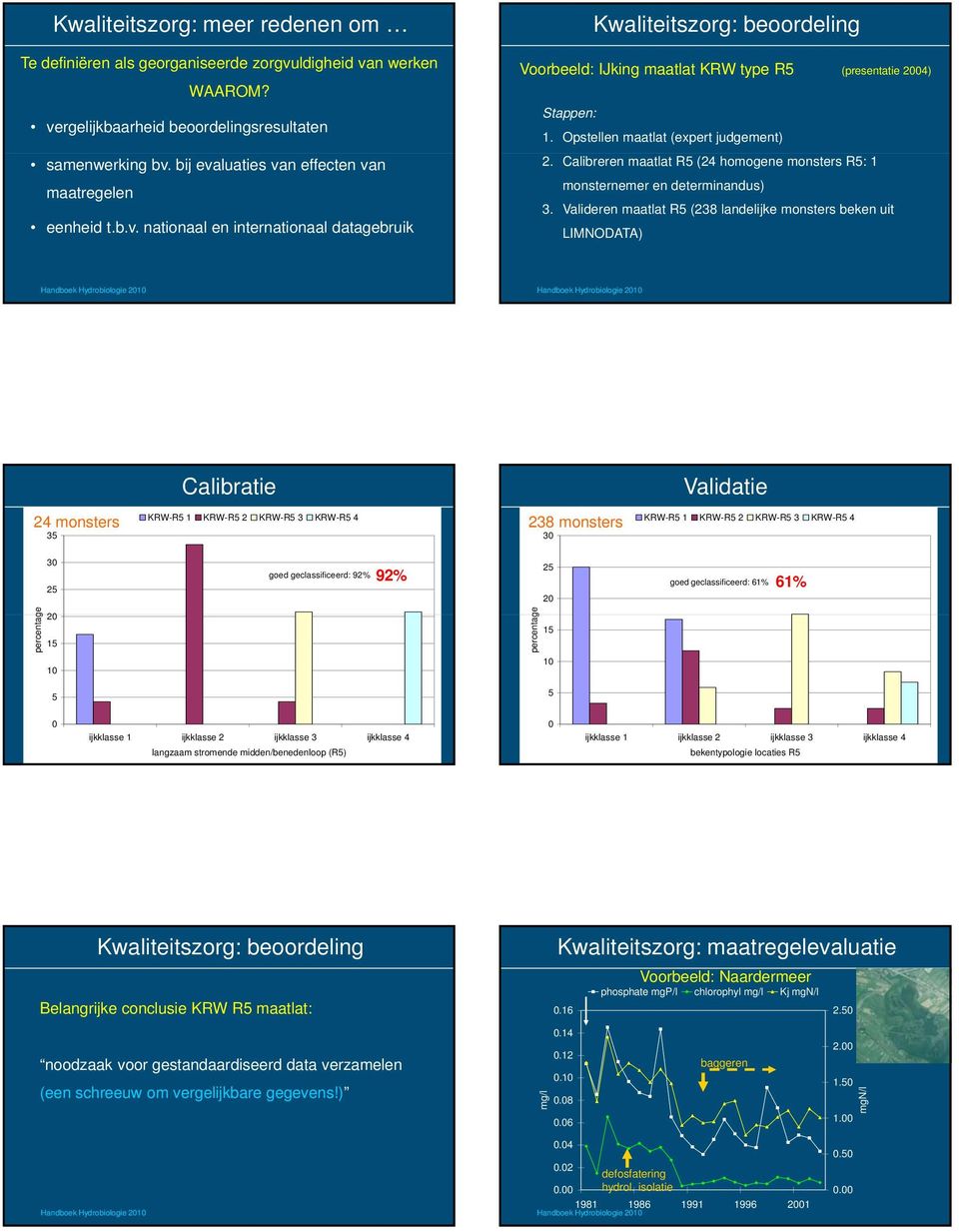 Opstellen maatlat (expert judgement). Calibreren maatlat R ( homogene monsters R: 1 monsternemer en determinandus) 3.