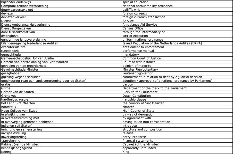 meerderheid Gevolmachtigde Minister gezaghebber gijzeling wegens schulden goedkeuring (van een landsverordening door de Staten) gratie Griffie Griffier van de Staten Grondwet hardheidsclausule het