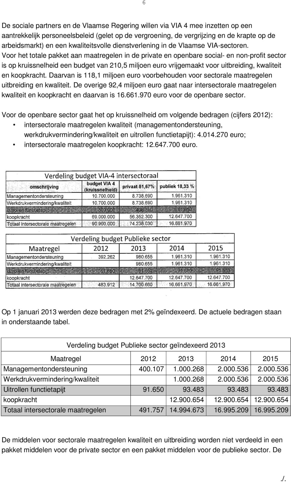 Voor het totale pakket aan maatregelen in de private en openbare social- en non-profit sector is op kruissnelheid een budget van 210,5 miljoen euro vrijgemaakt voor uitbreiding, kwaliteit en