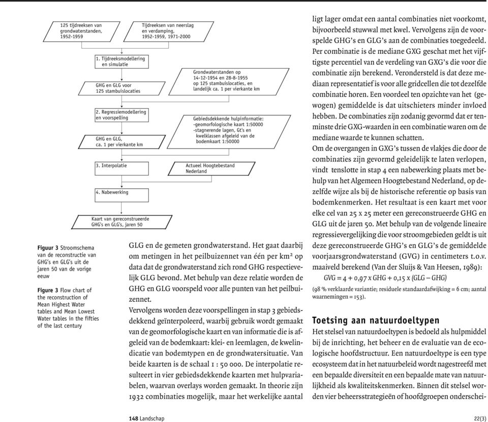 Regressiemodellering en voorspelling GHG en GLG, ca. 1 per vierkante km 3. Interpolatie 4.