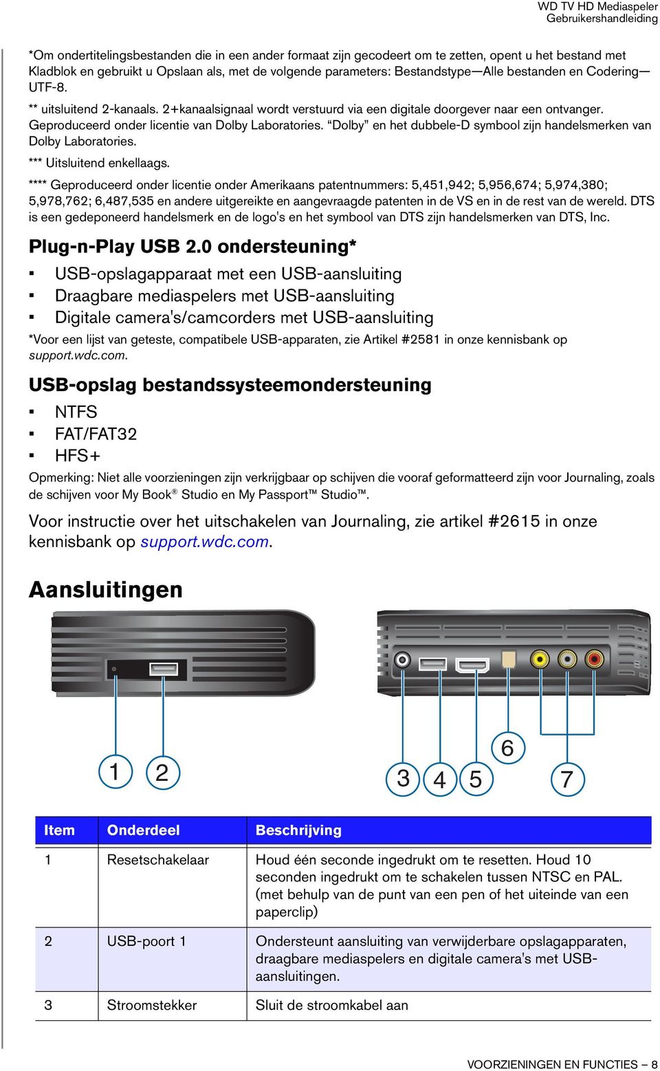 Dolby en het dubbele-d symbool zijn handelsmerken van Dolby Laboratories. *** Uitsluitend enkellaags.