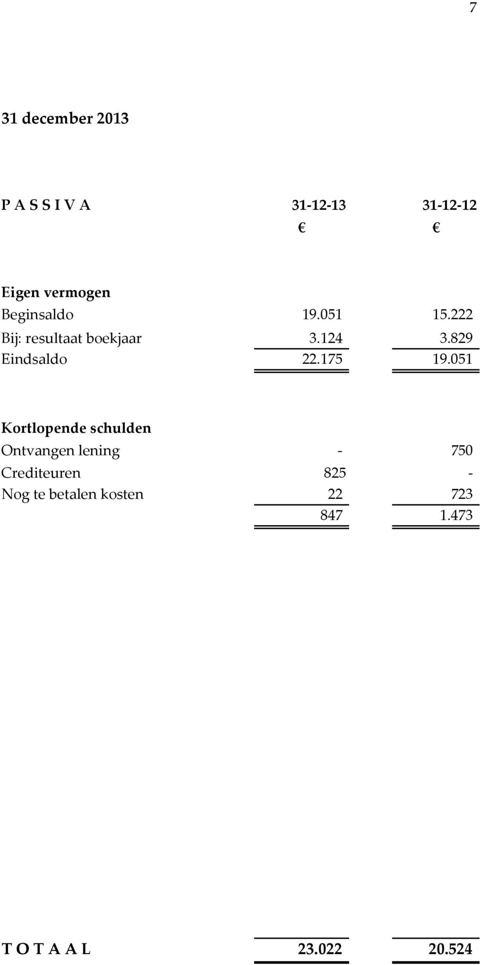 829 Eindsaldo 22.175 19.