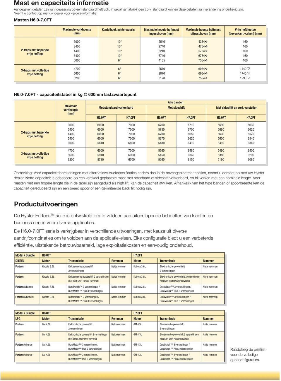 0FT Maximale vorkhoogte Kantelhoek achterwaarts Maximale hoogte heftmast Maximale hoogte heftmast Vrije hefthootge ingeschoven uitgeschoven (bovenkant vorken) 2-traps met beperkte vrije heffing