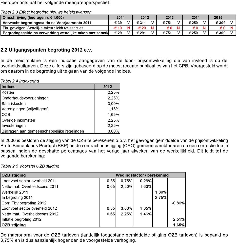 gevolgen Wettelijke taken : leidt tot sancties - 10 N - 20 N 0 N 0 N 0 N Begrotingssaldo na verwerking wettelijke taken met sancties 29 V 291 V 751 V 250 V 309 V 2.2 Uitgangspunten begroting 2012 e.v. In de meicirculaire is een indicatie aangegeven van de loon- prijsontwikkeling die van invloed is op de overheidsuitgaven.