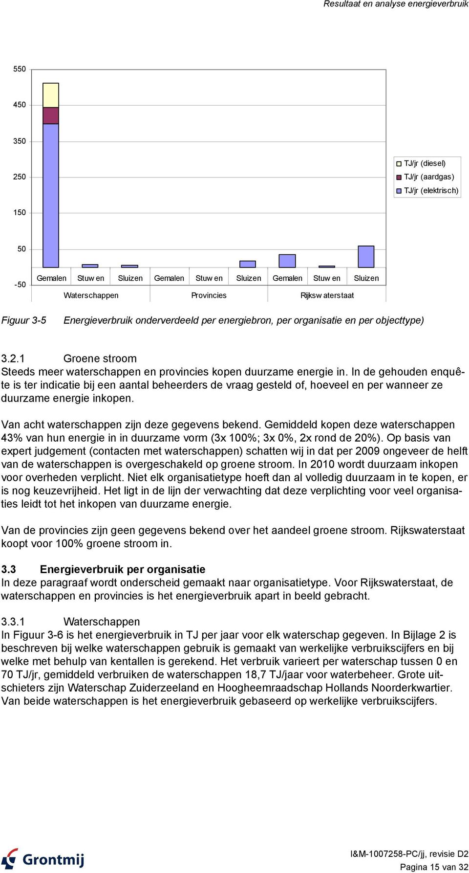 1 Groene stroom Steeds meer waterschappen en provincies kopen duurzame energie in.