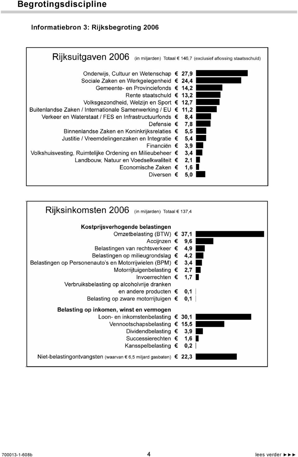 FES en Infrastructuurfonds 8,4 Defensie 7,8 Binnenlandse Zaken en Koninkrijksrelaties 5,5 Justitie 1 Vreemdelingenzaken en Integratie 5,4 Financiën 3,9 Volkshuisvesting, Ruimtelijke Ordening en