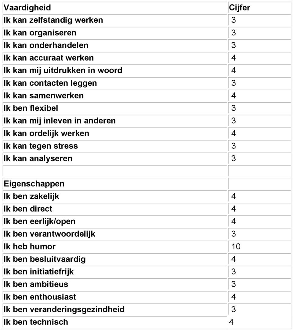 tegen stress 3 Ik kan analyseren 3 Eigenschappen Ik ben zakelijk 4 Ik ben direct 4 Ik ben eerlijk/open 4 Ik ben verantwoordelijk 3 Ik heb