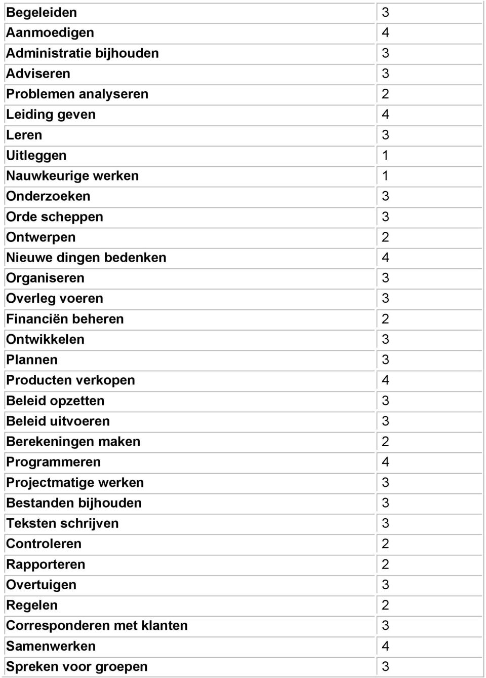 Plannen 3 Producten verkopen 4 Beleid opzetten 3 Beleid uitvoeren 3 Berekeningen maken 2 Programmeren 4 Projectmatige werken 3 Bestanden