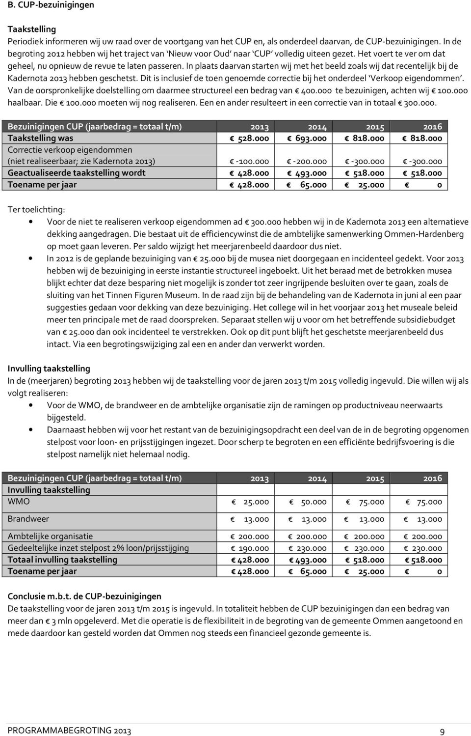 In plaats daarvan starten wij met het beeld zoals wij dat recentelijk bij de Kadernota 2013 hebben geschetst. Dit is inclusief de toen genoemde correctie bij het onderdeel Verkoop eigendommen.