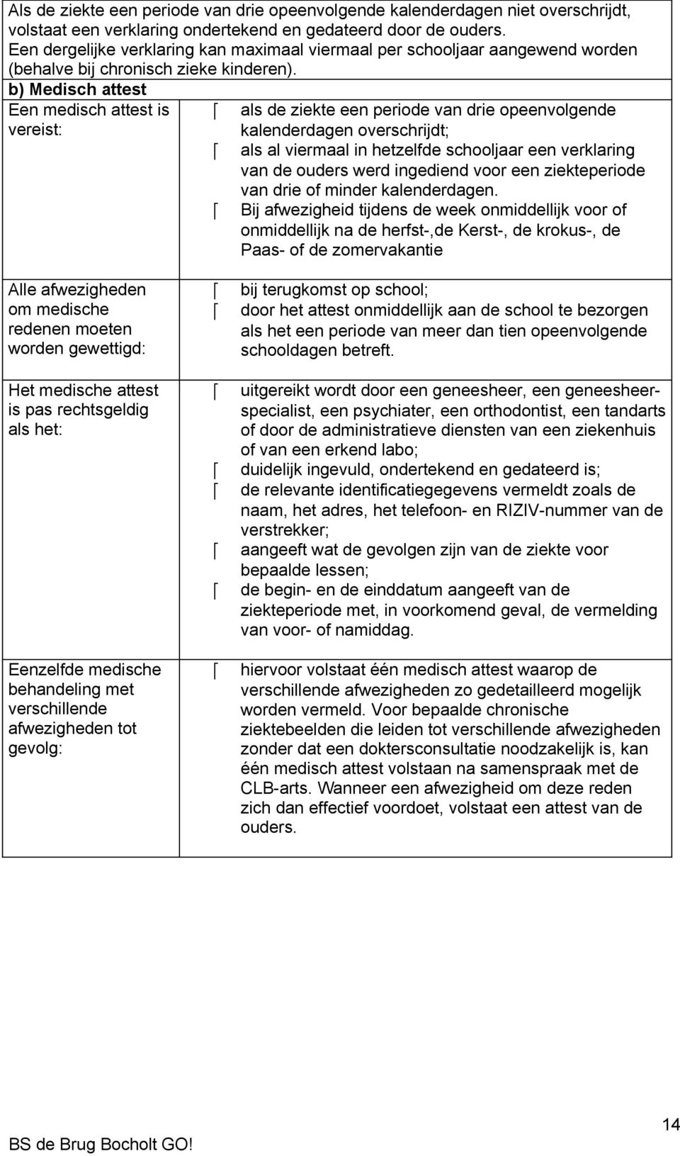 b) Medisch attest Een medisch attest is vereist: als de ziekte een periode van drie opeenvolgende kalenderdagen overschrijdt; als al viermaal in hetzelfde schooljaar een verklaring van de ouders werd