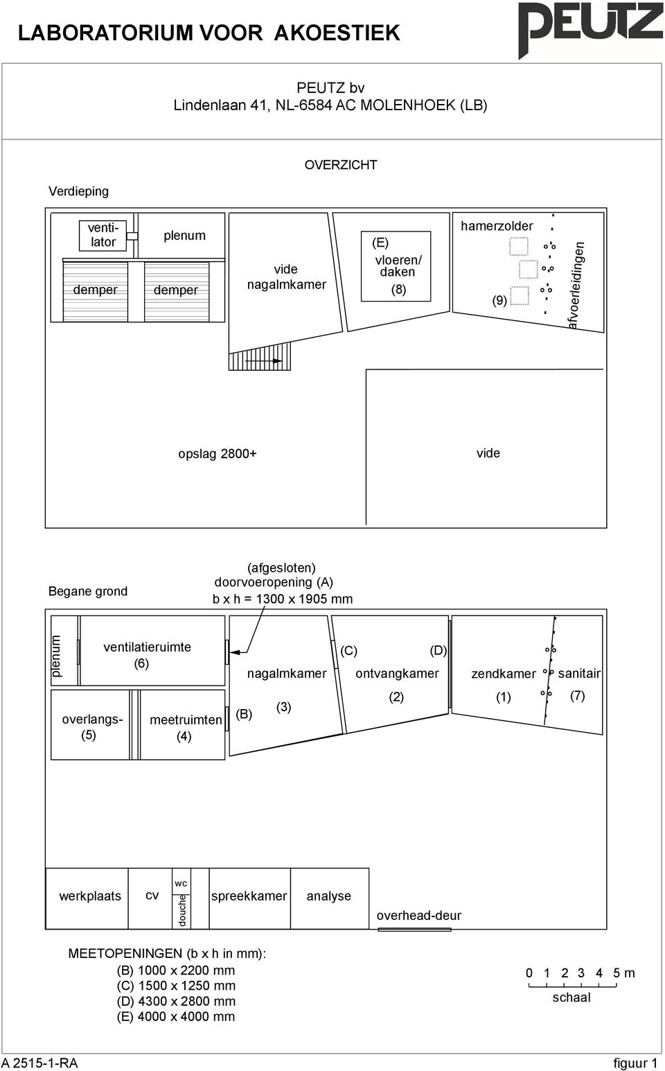 ventilatieruimte (6) nagalmkamer (C) (D) ontvangkamer zendkamer sanitair overlangs- (5) meetruimten (4) (B) (3) (2) (1) (7) wc werkplaats cv spreekkamer