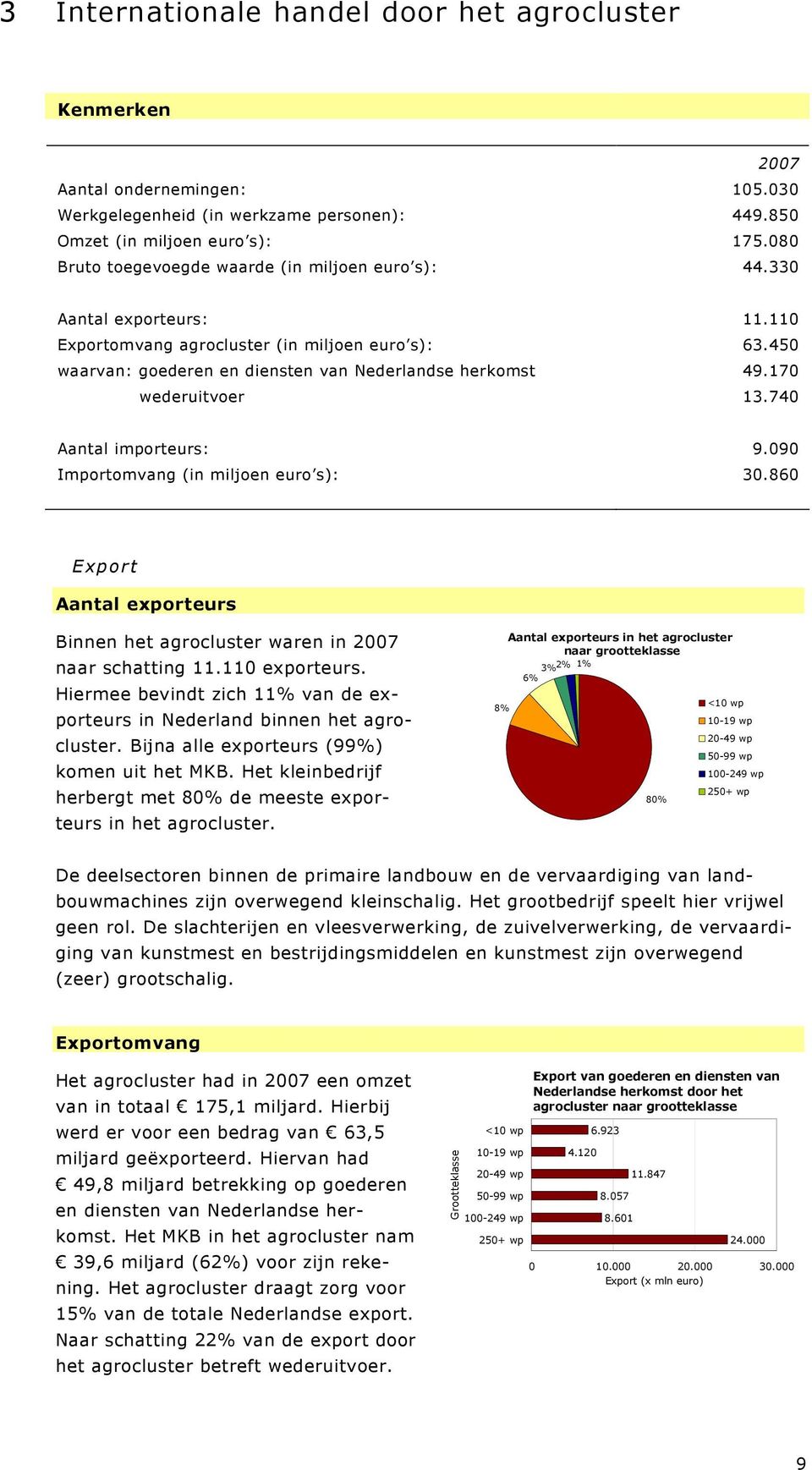 170 wederuitvoer 13.740 Aantal importeurs: 9.090 Importomvang (in miljoen euro s): 30.860 Export Aantal exporteurs Binnen het agrocluster waren in 2007 naar schatting 11.110 exporteurs.