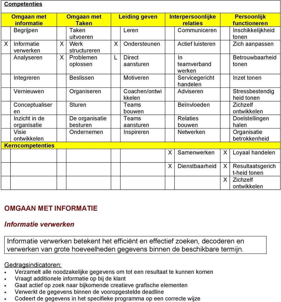 Motiveren Servicegericht Inzet tonen handelen Vernieuwen Organiseren Coachen/ontwi kkelen Adviseren Stressbestendig heid tonen Conceptualiser en Sturen Teams bouwen Beïnvloeden Zichzelf Inzicht in de