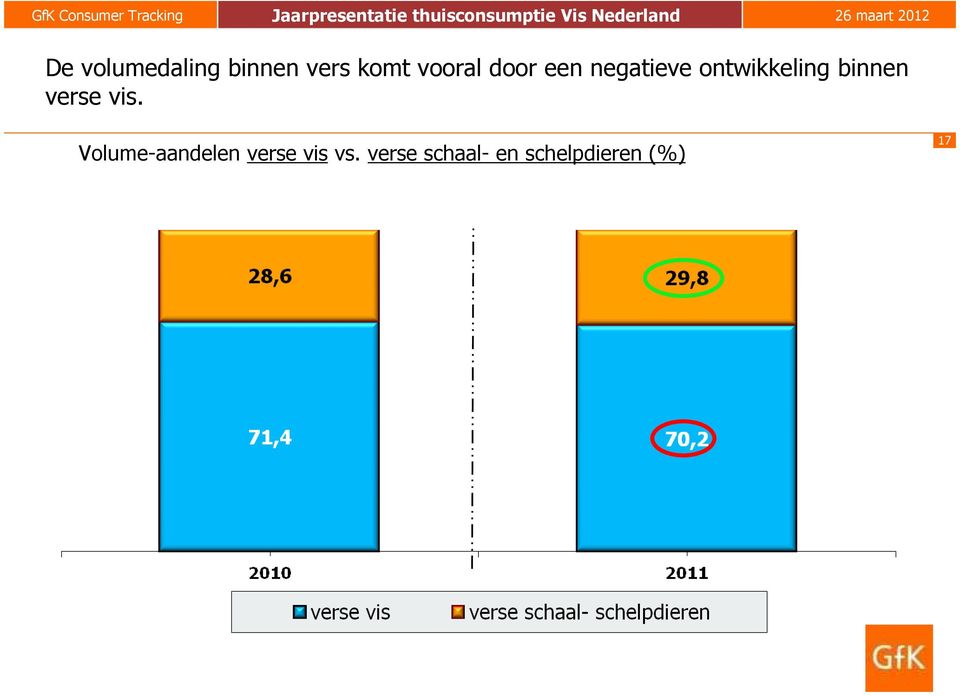 binnen verse vis.