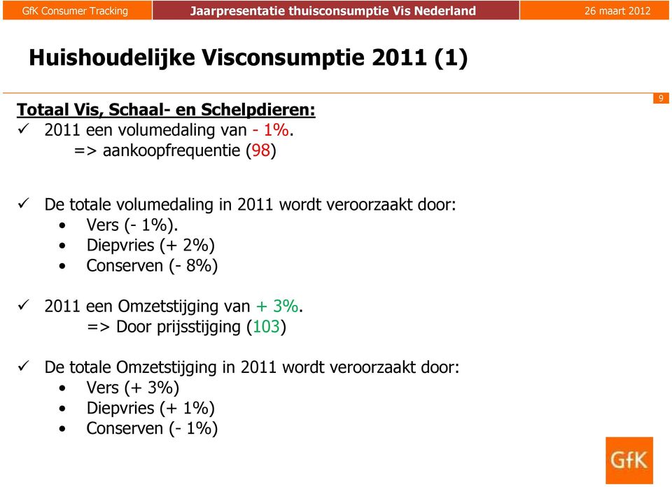 => aankoopfrequentie (98) 9 De totale volumedaling in 2011 wordt veroorzaakt door: Vers (- 1%).