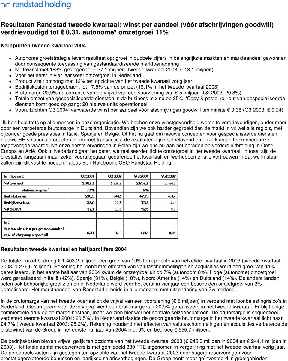 miljoen (tweede kwartaal 2003: 13,1 miljoen) Voor het eerst in vier jaar weer omzetgroei in Nederland Productiviteit omhoog met 12% ten opzichte van het tweede kwartaal vorig jaar Bedrijfskosten
