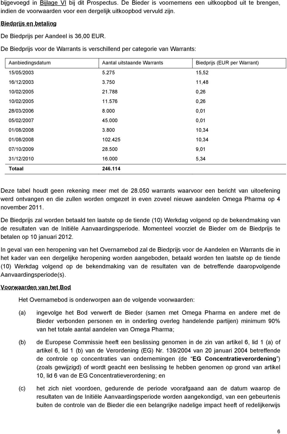 De Biedprijs voor de Warrants is verschillend per categorie van Warrants: Aanbiedingsdatum Aantal uitstaande Warrants Biedprijs (EUR per Warrant) 15/05/2003 5.275 15,52 16/12/2003 3.