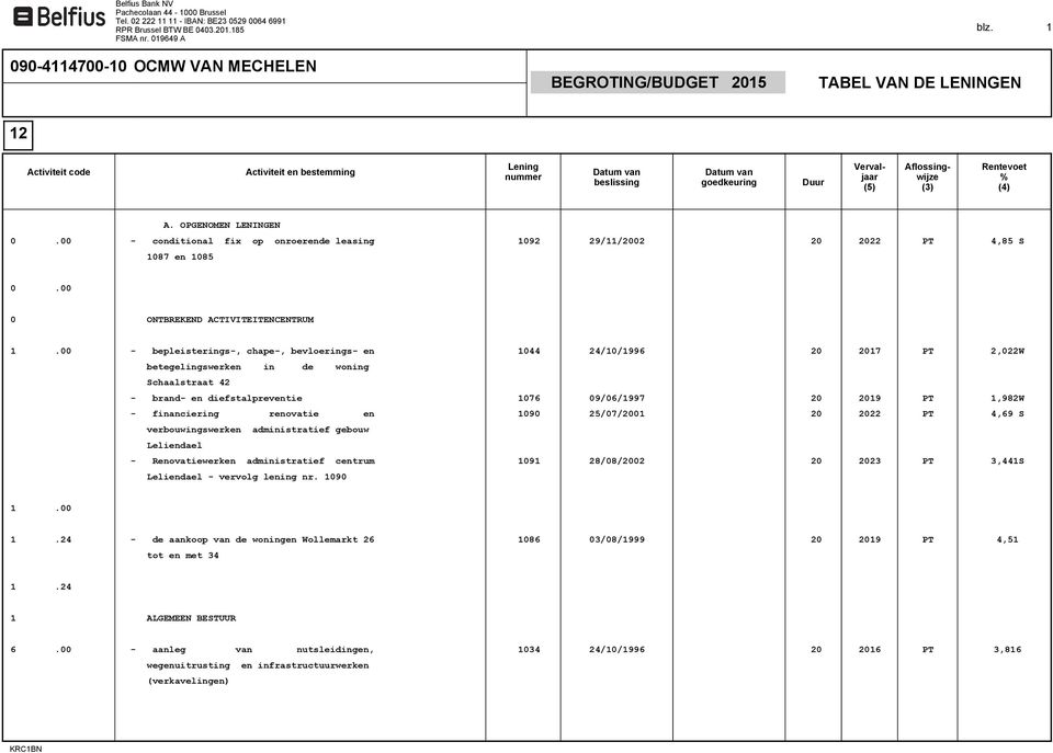 00 - bepleisterings-, chape-, bevloerings- en 1044 24/10/1996 20 2017 PT 2,022W betegelingswerken in de woning Schaalstraat 42 - brand- en diefstalpreventie 1076 09/06/1997 20 2019 PT 1,982W -