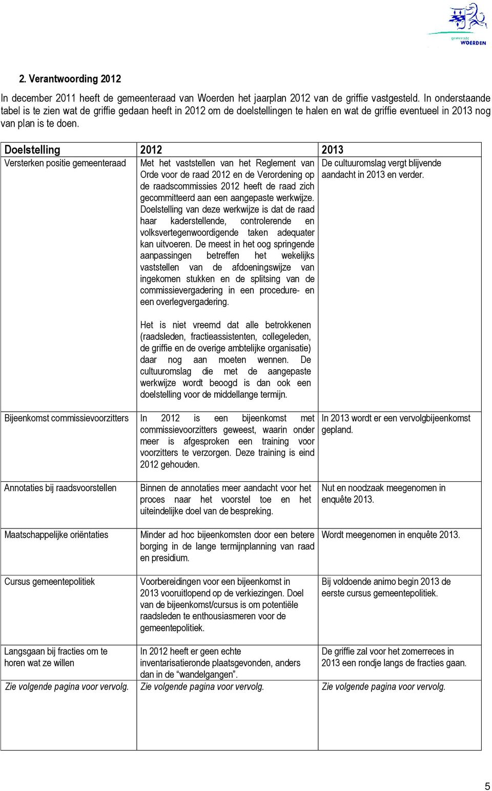 Doelstelling 2012 2013 Versterken positie gemeenteraad Met het vaststellen van het Reglement van Orde voor de raad 2012 en de Verordening op de raadscommissies 2012 heeft de raad zich gecommitteerd