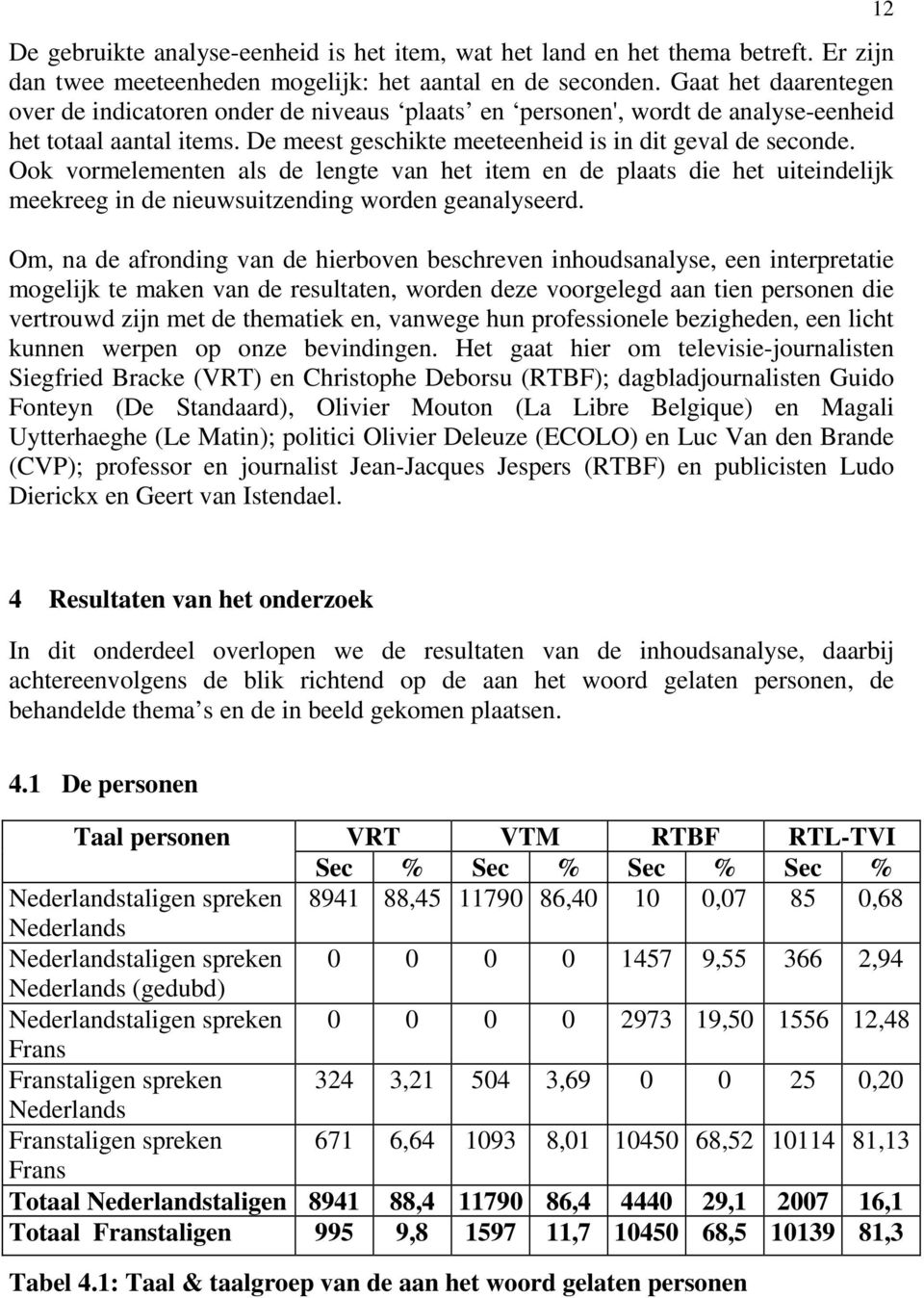 Ook vormelementen als de lengte van het item en de plaats die het uiteindelijk meekreeg in de nieuwsuitzending worden geanalyseerd.