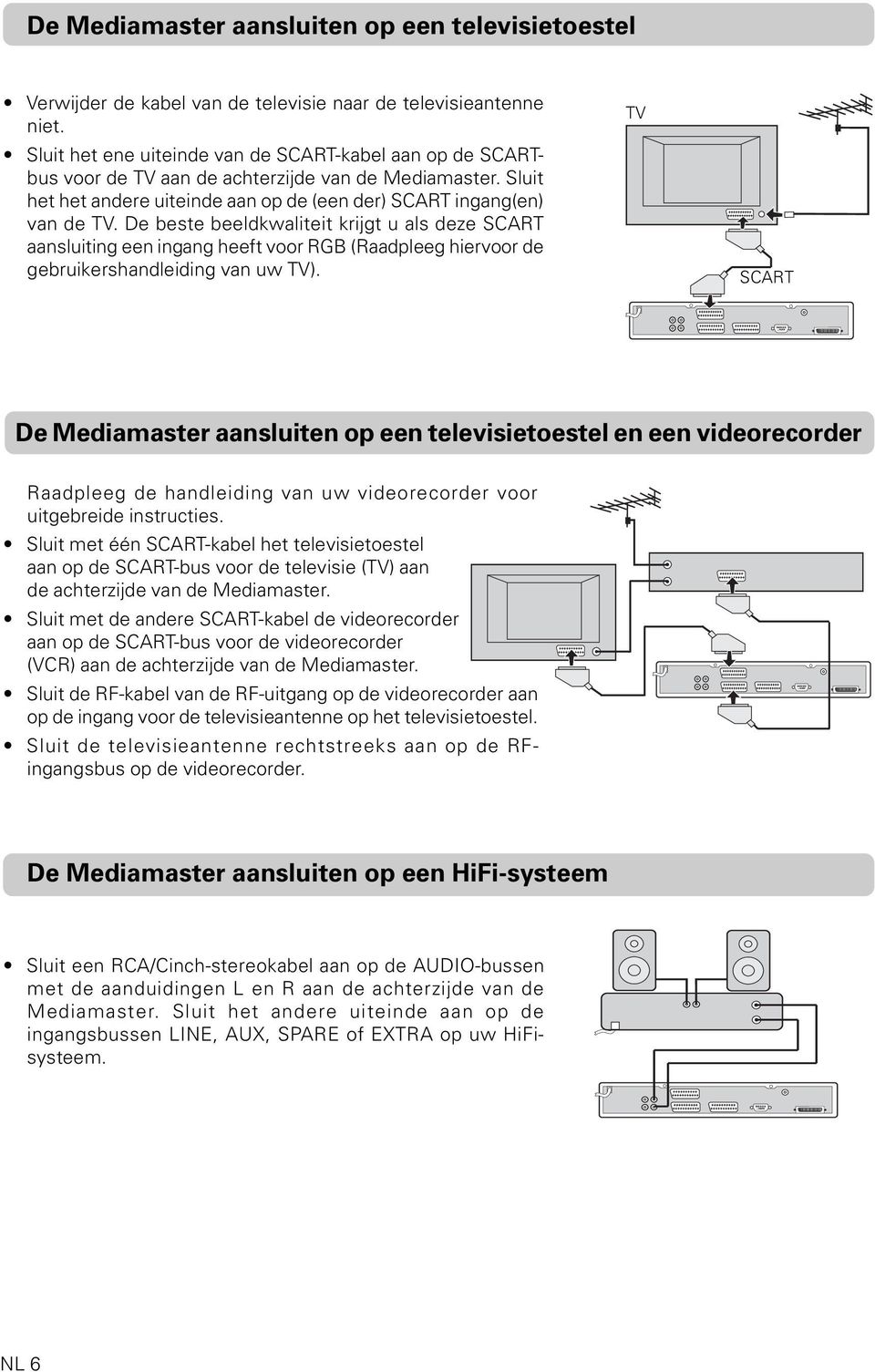 De beste beeldkwaliteit krijgt u als deze SCART aansluiting een ingang heeft voor RGB (Raadpleeg hiervoor de gebruikershandleiding van uw TV).