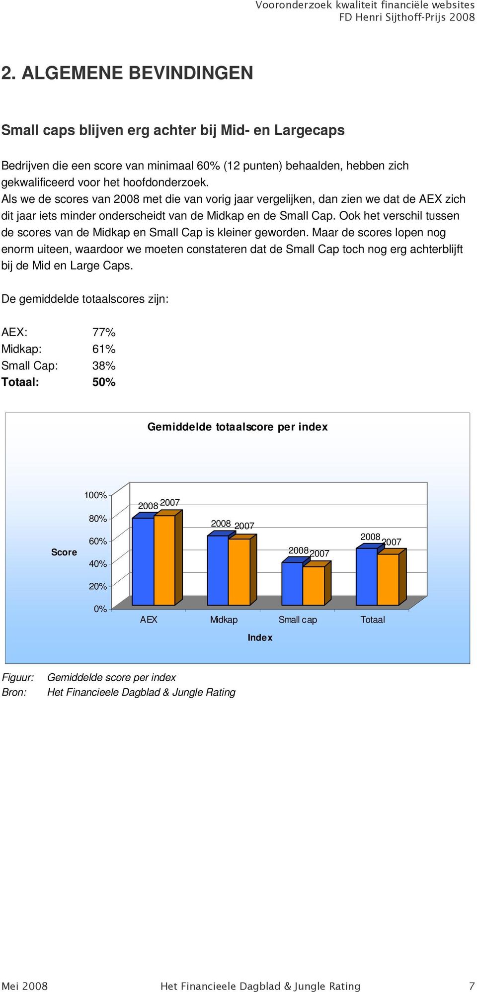 Ook het verschil tussen de scores van de Midkap en Small Cap is kleiner geworden.