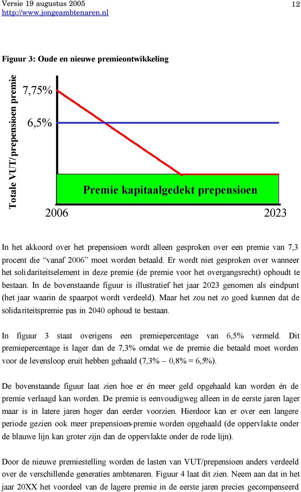 In de bovenstaande figuur is illustratief het jaar 2023 genomen als eindpunt (het jaar waarin de spaarpot wordt verdeeld).