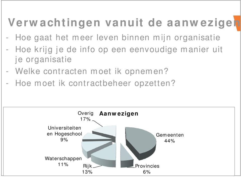 Welke contracten moet ik opnemen? - Hoe moet ik contractbeheer opzetten?