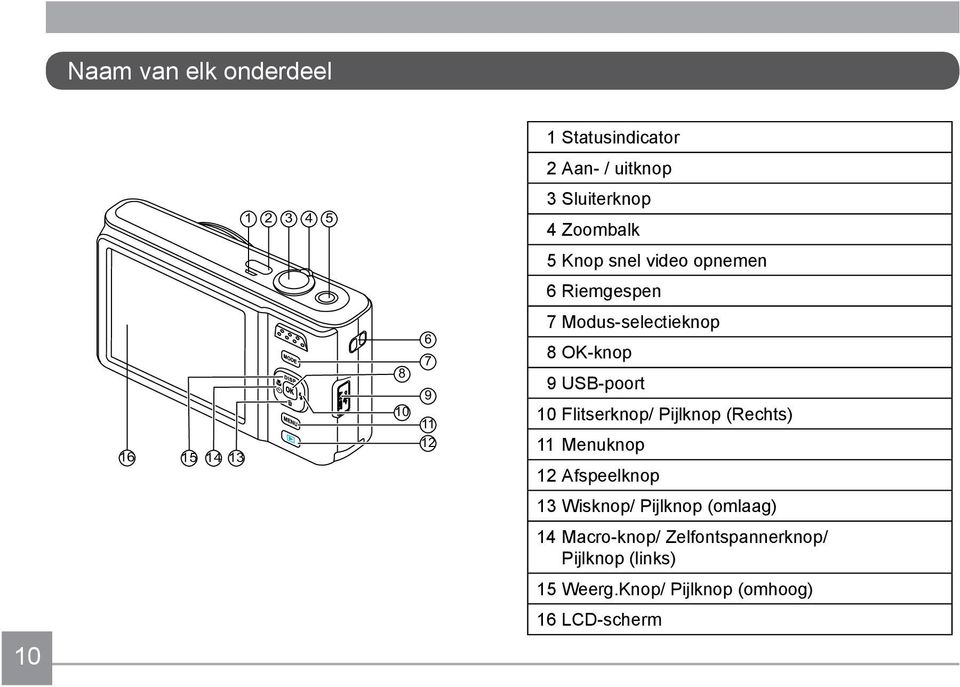 USB-poort 10 Flitserknop/ Pijlknop (Rechts) 11 Menuknop 12 Afspeelknop 13 Wisknop/ Pijlknop