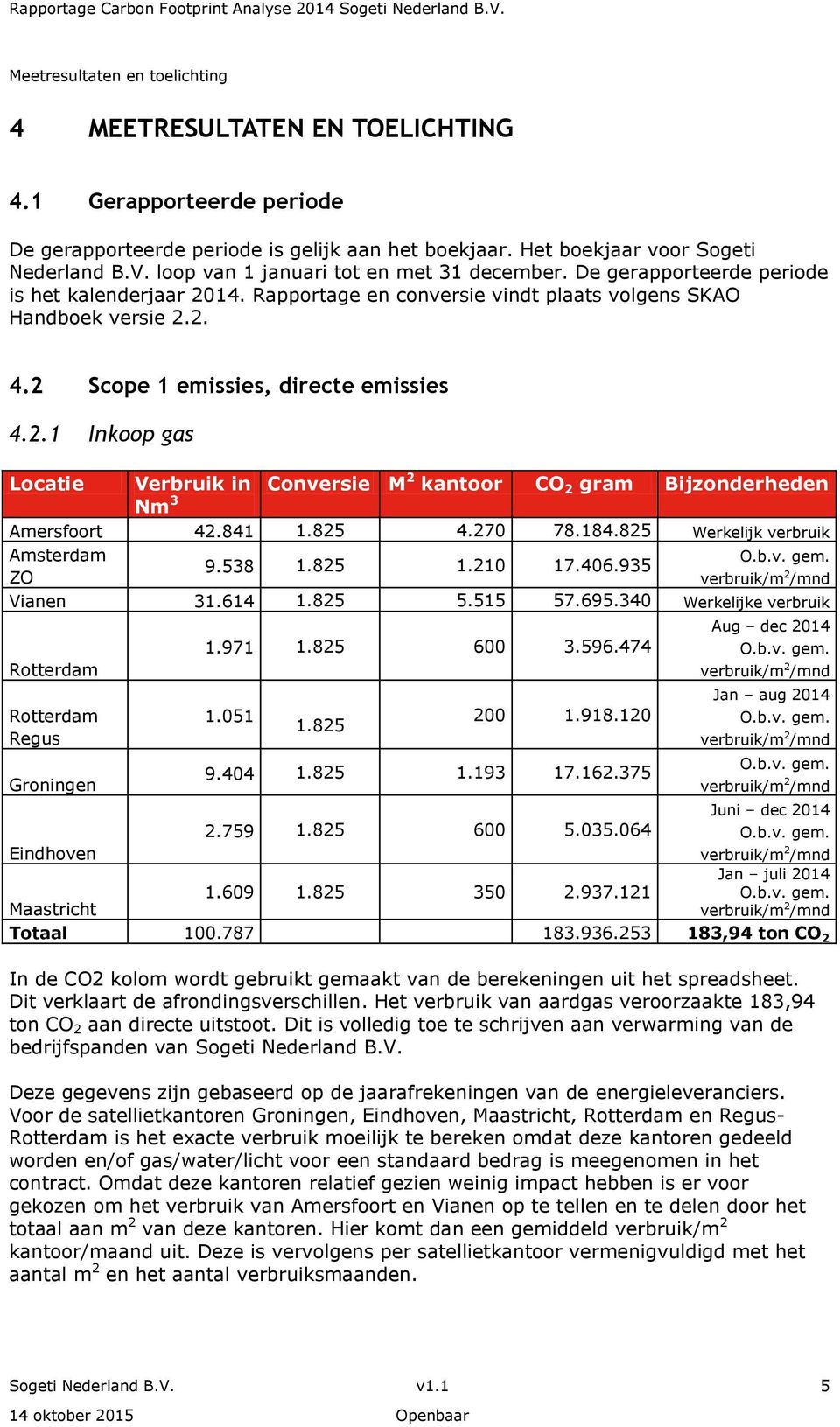 2 Scope 1 emissies, directe emissies 4.2.1 Inkoop gas Locatie Verbruik in Conversie M 2 kantoor CO 2 gram Bijzonderheden Nm 3 Amersfoort 42.841 1.825 4.270 78.184.825 Werkelijk verbruik Amsterdam 9.