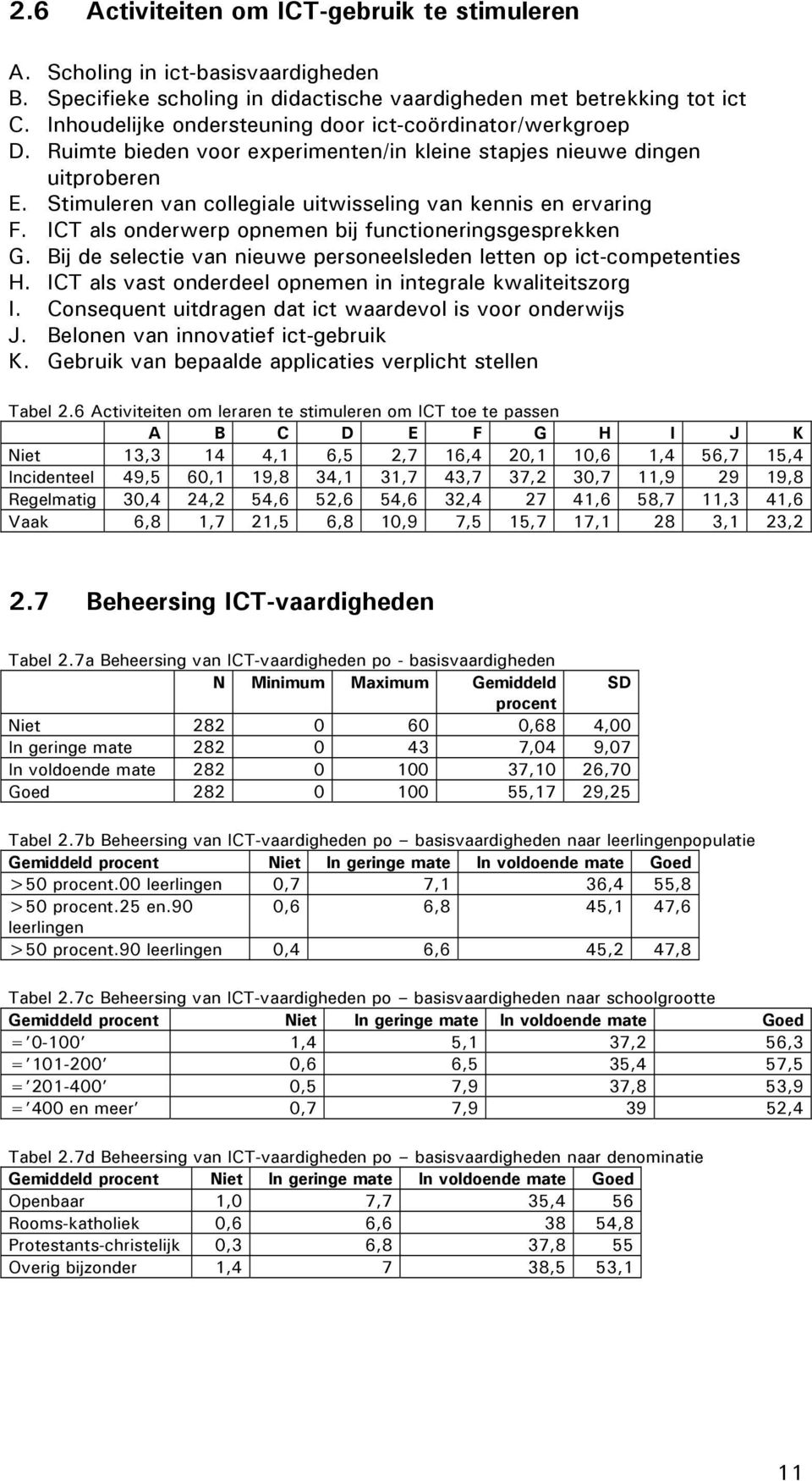 Stimuleren van collegiale uitwisseling van kennis en ervaring F. ICT als onderwerp opnemen bij functioneringsgesprekken G. Bij de selectie van nieuwe personeelsleden letten op ict-competenties H.