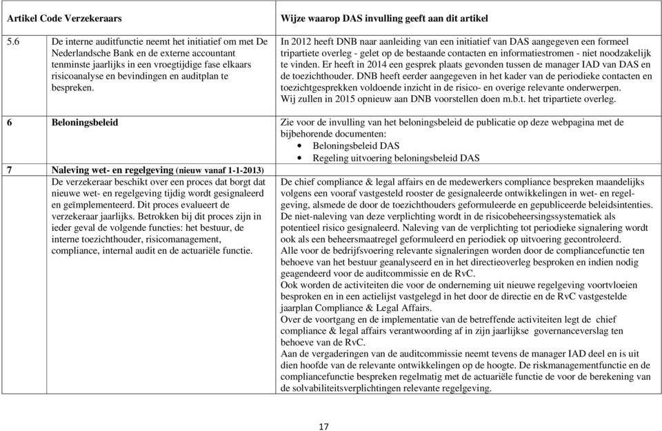 In 2012 heeft DNB naar aanleiding van een initiatief van DAS aangegeven een formeel tripartiete overleg - gelet op de bestaande contacten en informatiestromen - niet noodzakelijk te vinden.