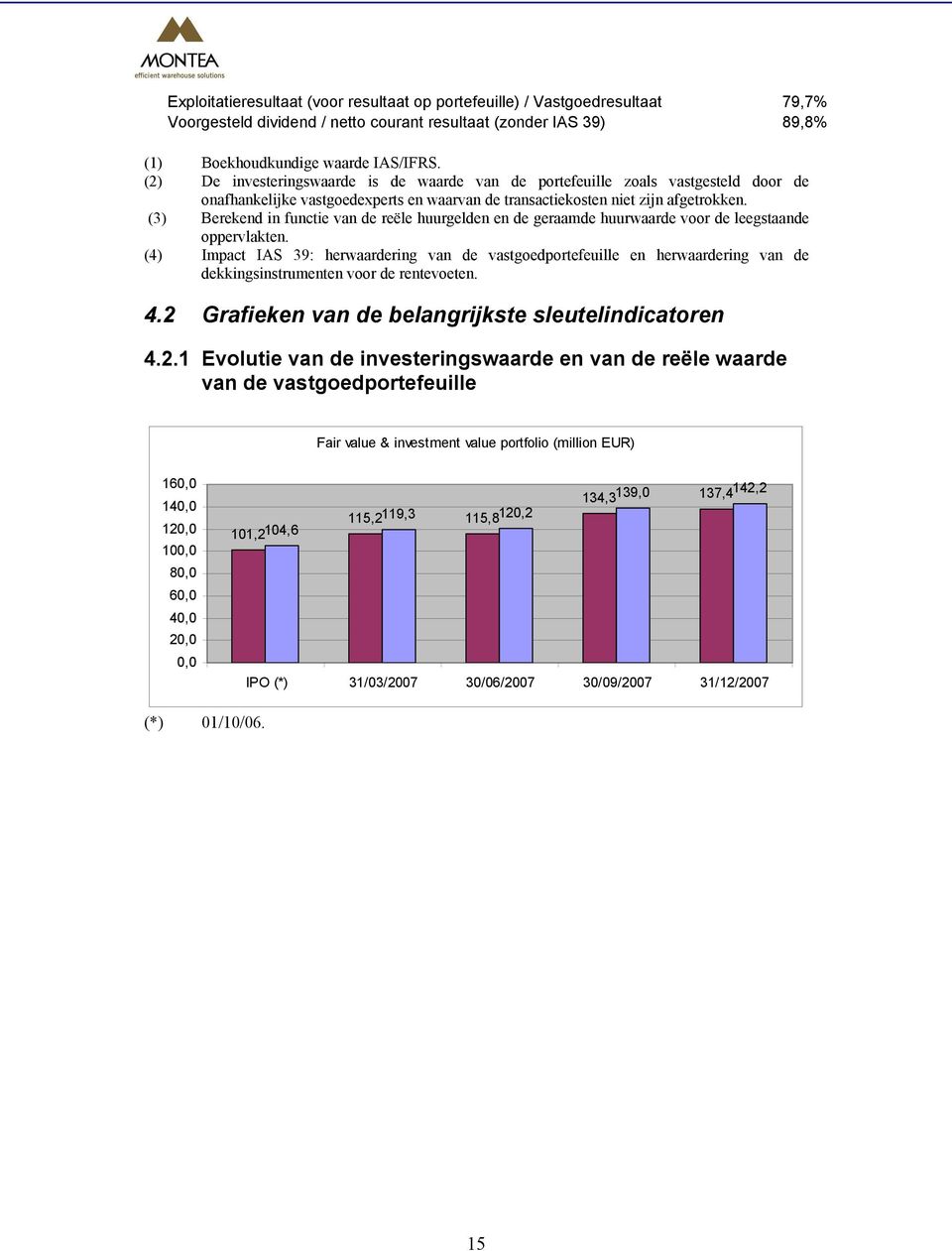 (3) Berekend in functie van de reële huurgelden en de geraamde huurwaarde voor de leegstaande oppervlakten.