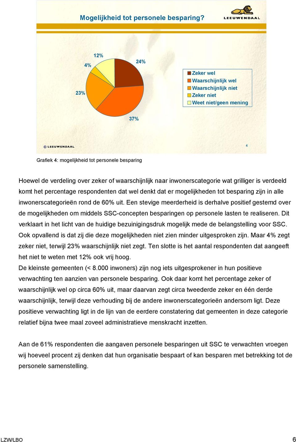 naar inwonerscategorie wat grilliger is verdeeld komt het percentage respondenten dat wel denkt dat er mogelijkheden tot besparing zijn in alle inwonerscategorieën rond de 60% uit.