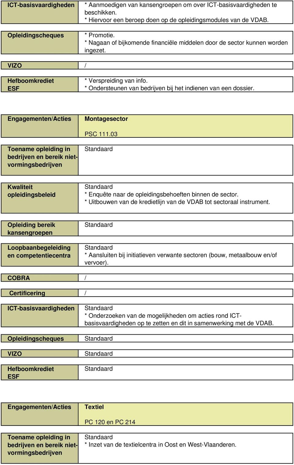 Montagesector PSC 111.03 * Enquête naar de opleidingsbehoeften binnen de sector. * Uitbouwen van de kredietlijn van de VDAB tot sectoraal instrument.